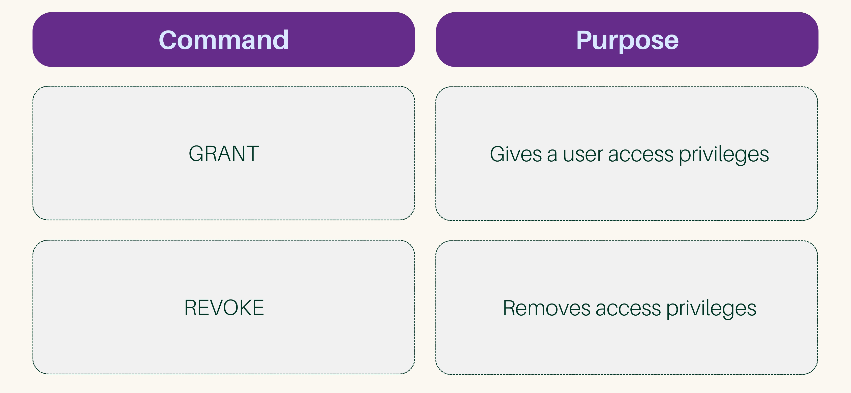 A Beginner’s Guide to Structured Query Language (SQL)