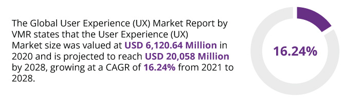 The-Global-User-Experience-UX-Market-Report-by-VMR-s