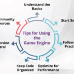 Tips for Using the Game Engine