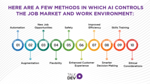 a few methods in which AI controls the job market and work environment
