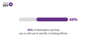 65% of developers say they use or will use AI and ML in testing efforts.