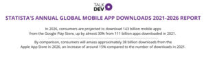 Statista's Annual global mobile app downloads 2021-2026 report