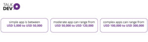 A Guide to Mobile App Development Cost in 2023