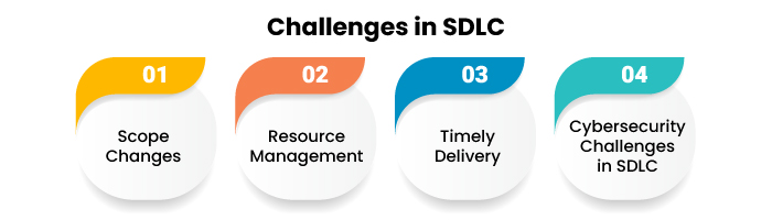 Challenges in SDLC